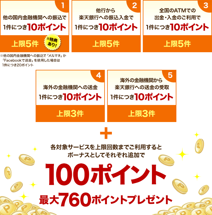 楽天銀行入金キャンペーン