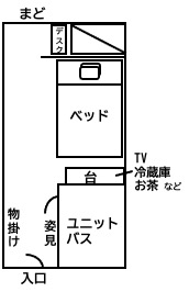 大体の室内見取り図