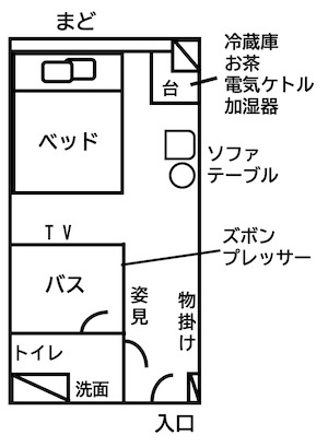 見取り図