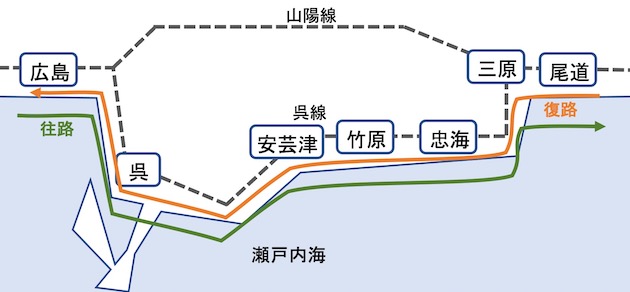 運行経路