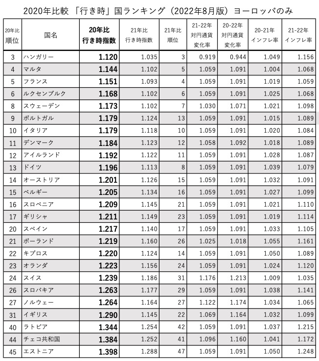 行きどき202208ヨーロッパ