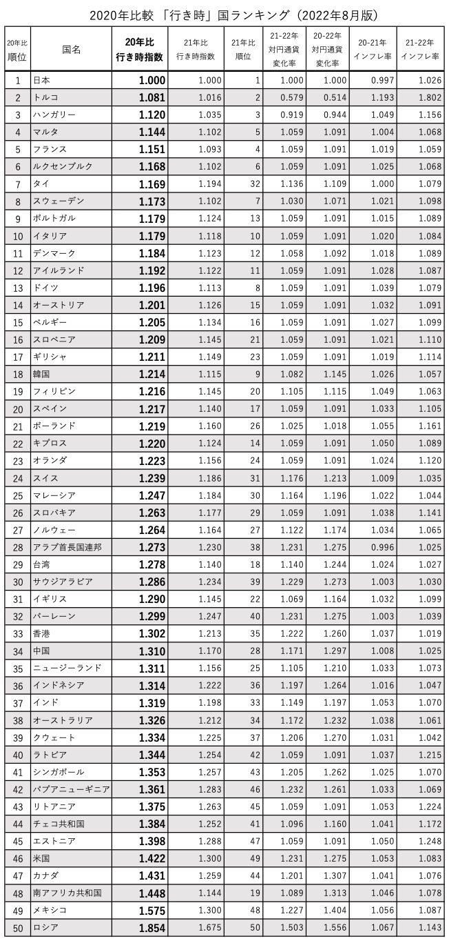 行きどき202208総合