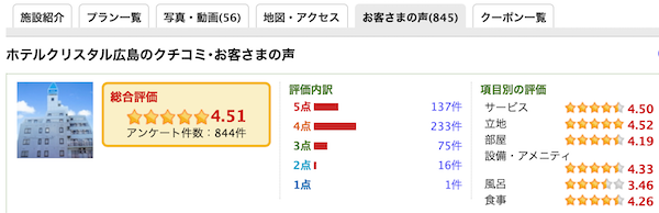 楽天トラベル