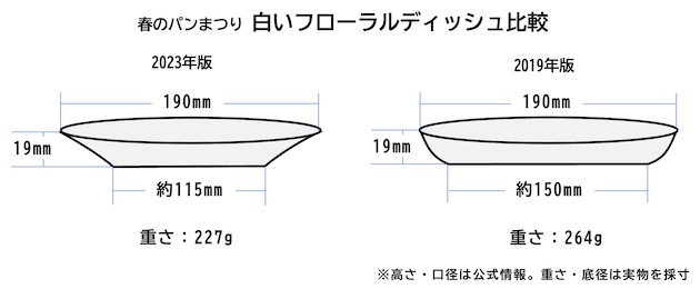 大きさ比較