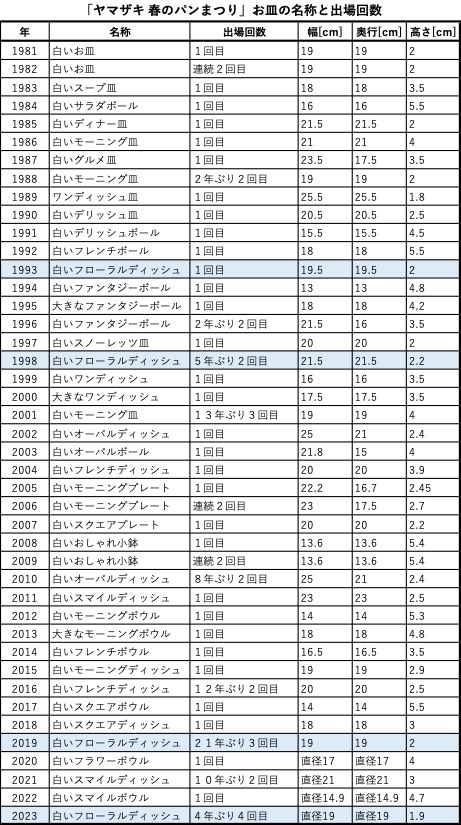 パンまつりのお皿